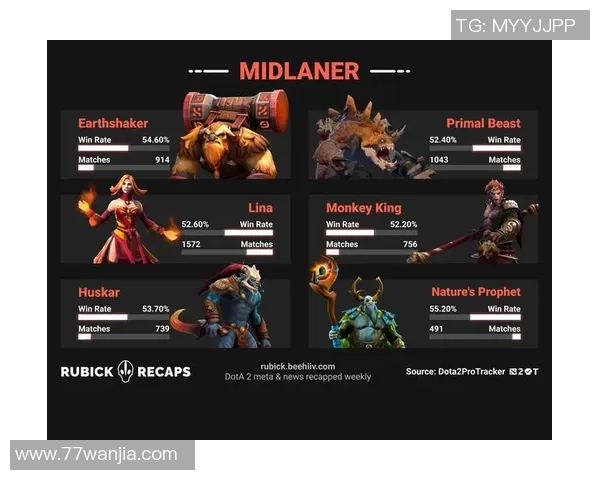 DOTA2热点分析:深入探讨V5战队的游戏节奏与策略调整 DOTA2热点分析:深入探讨V5战队的游戏节奏与策略调整