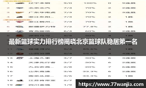 最新篮球实力排行榜揭晓北京篮球队稳居第一名