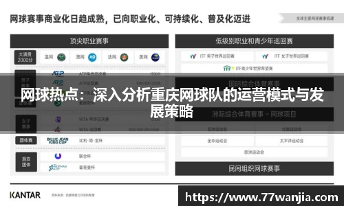 网球热点：深入分析重庆网球队的运营模式与发展策略